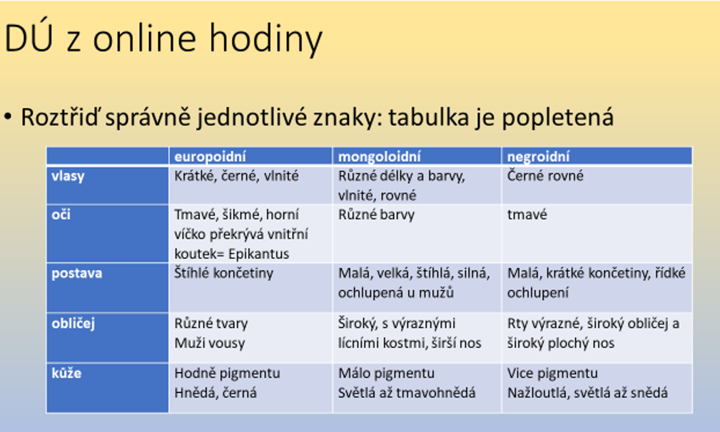 PR8 - Opakování původ a vývoj člověka - 10022021